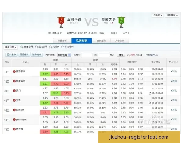世界杯竞猜赔率解析与热门赛果预测全方位指南
