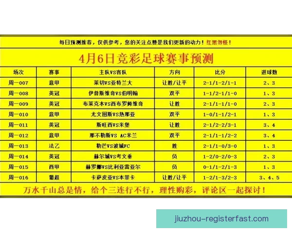 世界杯竞猜赛事全攻略解析助你精准预测每场比赛胜负