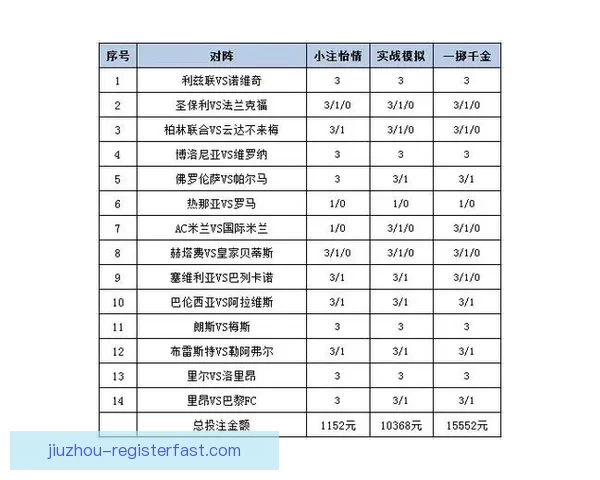 精准体育赛事竞猜推荐，全面分析胜负走势与投注策略